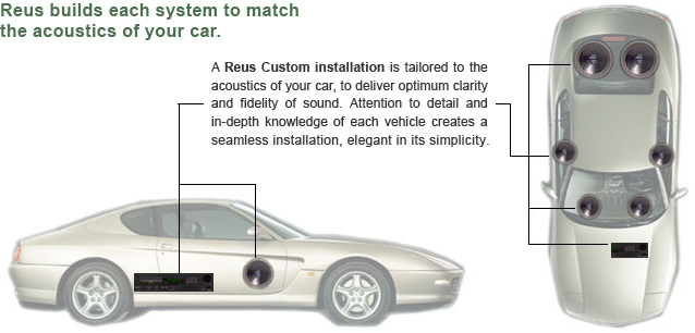 Reus builds each system to match the accoustics of your car.